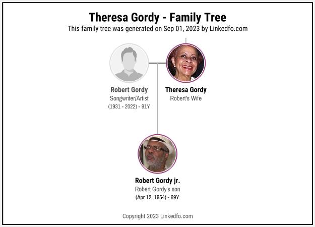 Theresa Gordy's Family Tree