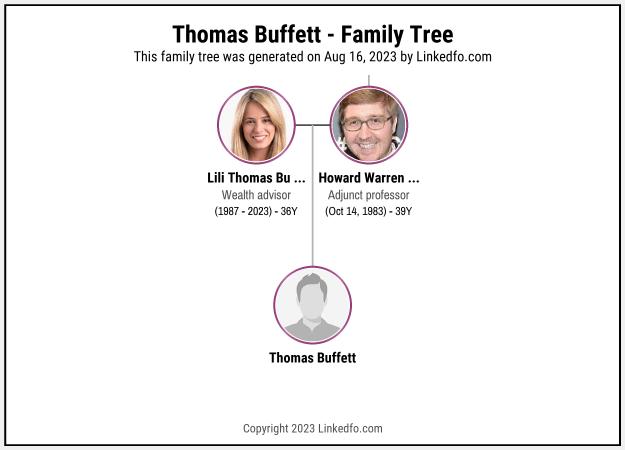 Thomas Buffett's Family Tree