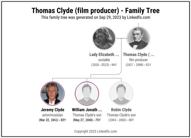 Thomas Clyde (film producer)'s Family Tree