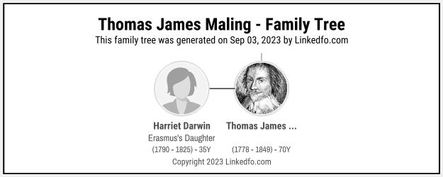 Thomas James Maling's Family Tree