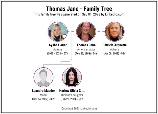 Thomas Jane's Family Tree