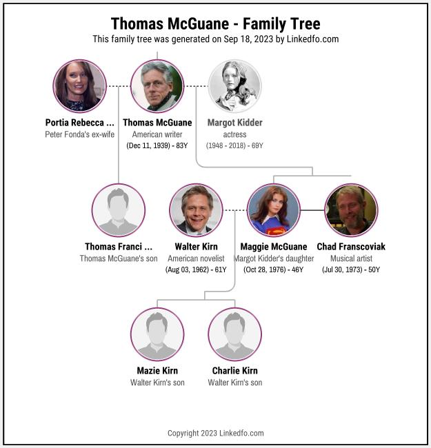 Thomas McGuane's Family Tree