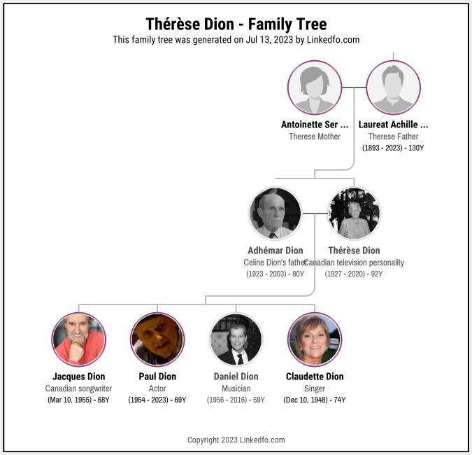 Thérèse Dion's Family Tree