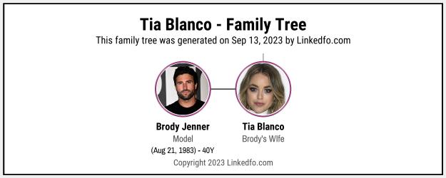 Tia Blanco's Family Tree