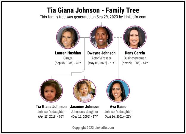 Tia Giana Johnson's Family Tree