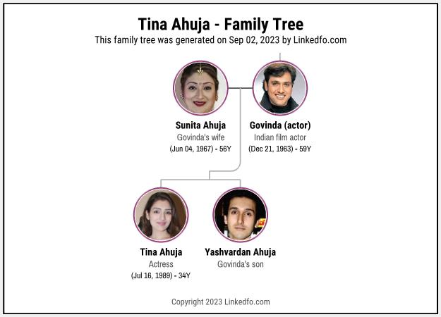 Tina Ahuja's Family Tree
