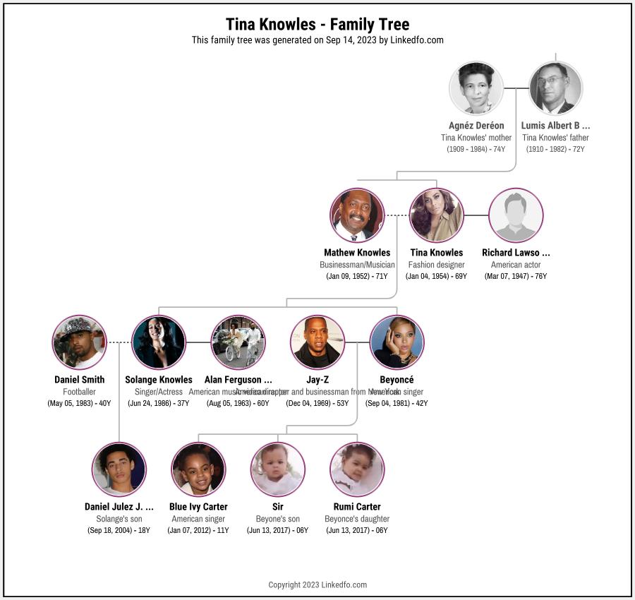 Tina Knowles's Family Tree