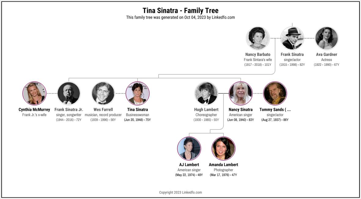 Tina Sinatra's Family Tree