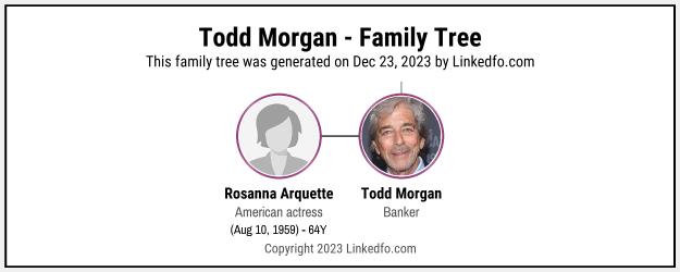 Todd Morgan's Family Tree