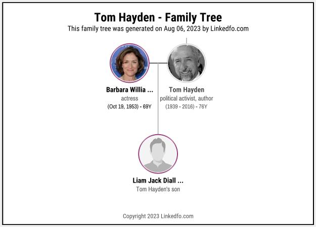 Tom Hayden's Family Tree