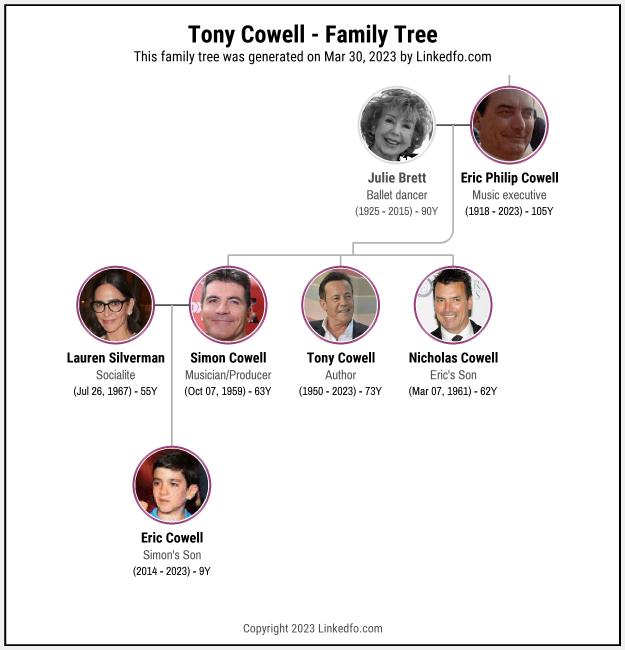 Tony Cowell's Family Tree