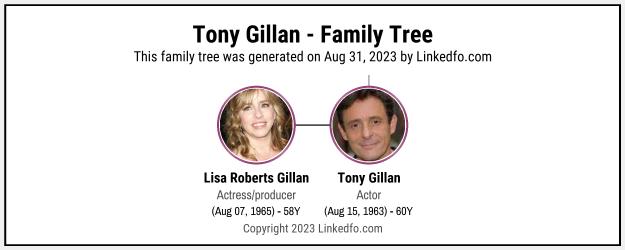 Tony Gillan's Family Tree