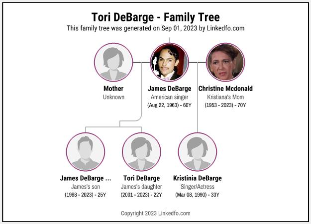 Tori DeBarge's Family Tree