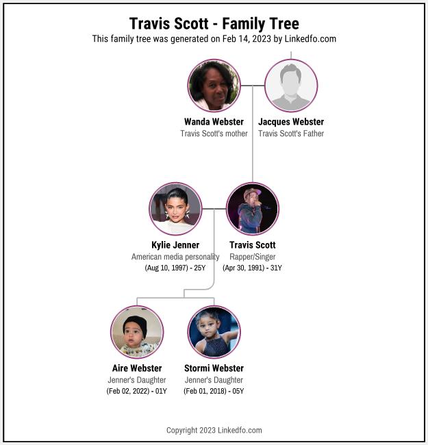 Travis Scott's Family Tree