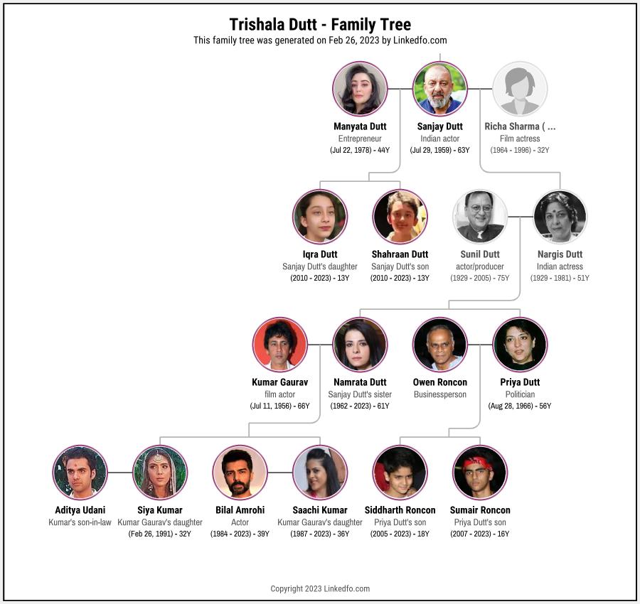 Trishala Dutt's Family Tree