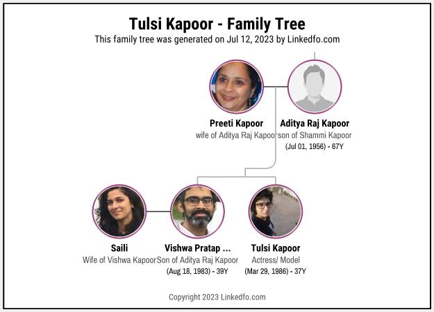 Tulsi Kapoor's Family Tree