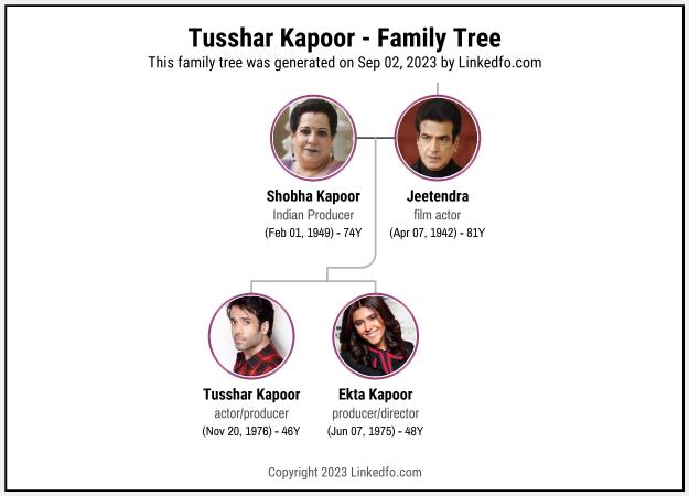 Tusshar Kapoor's Family Tree
