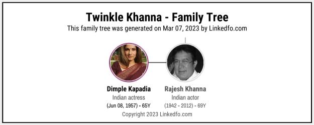 Twinkle Khanna's Family Tree