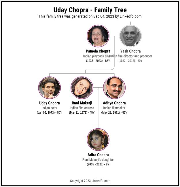 Uday Chopra's Family Tree