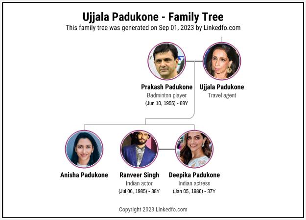 Ujjala Padukone's Family Tree