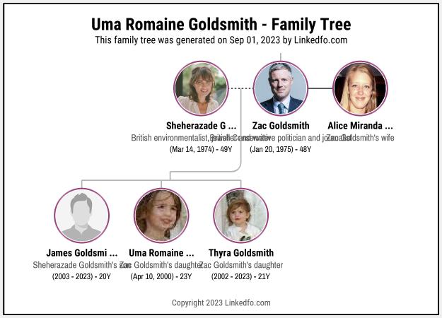 Uma Romaine Goldsmith's Family Tree