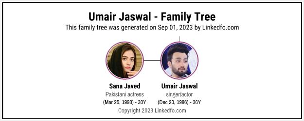 Umair Jaswal's Family Tree