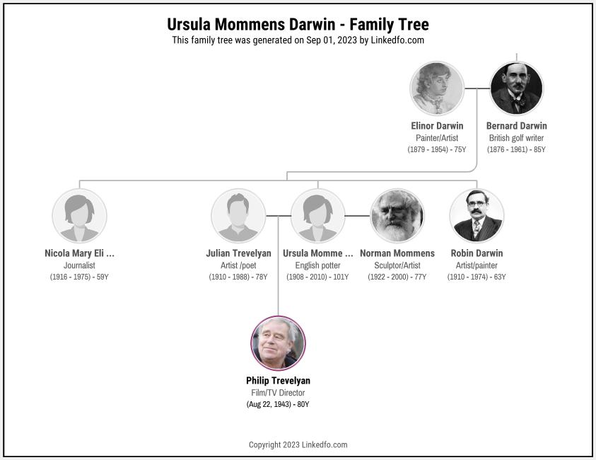 Ursula Mommens Darwin's Family Tree