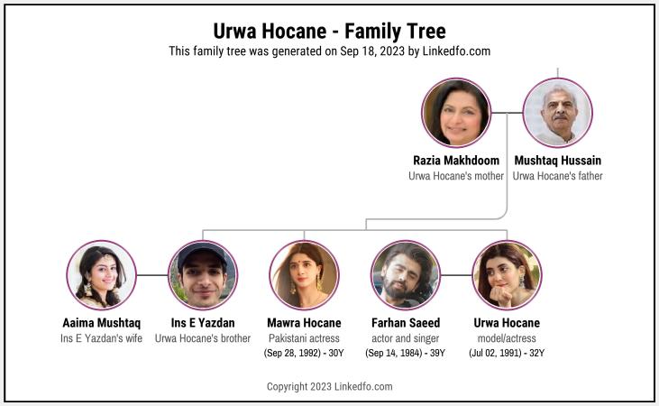 Urwa Hocane's Family Tree