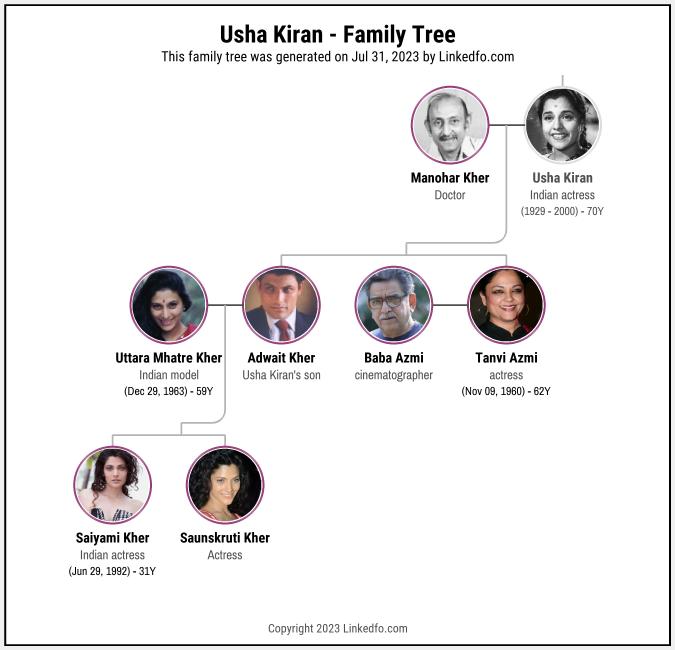 Usha Kiran's Family Tree