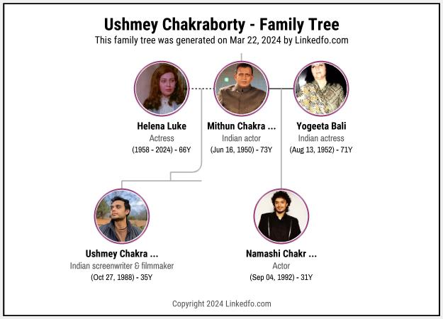 Ushmey Chakraborty's Family Tree