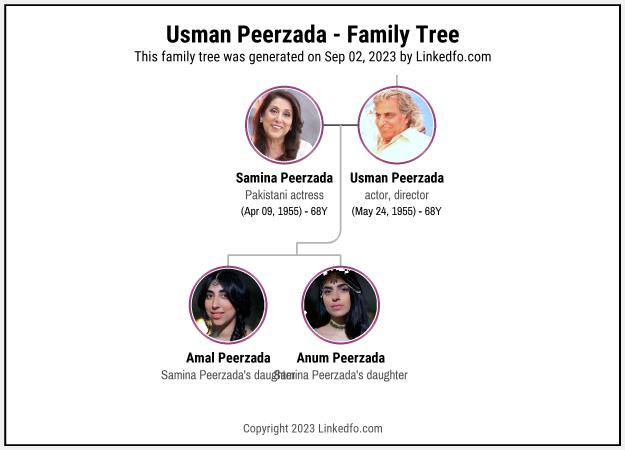 Usman Peerzada's Family Tree