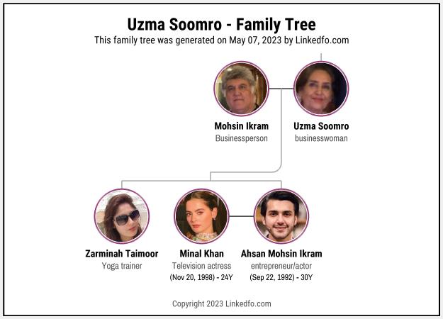 Uzma Soomro's Family Tree