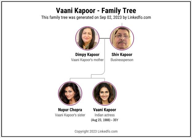 Vaani Kapoor's Family Tree