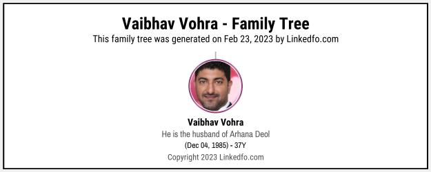 Vaibhav Vohra's Family Tree