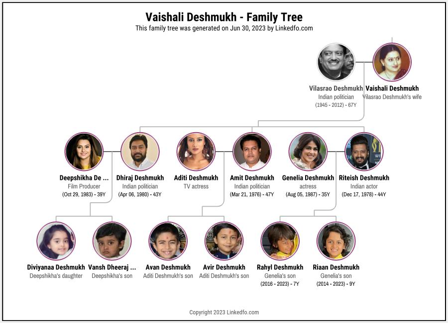 Vaishali Deshmukh's Family Tree