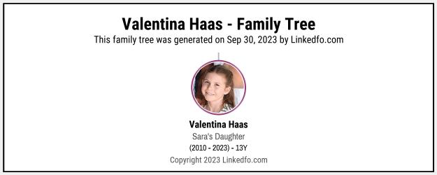 Valentina Haas's Family Tree