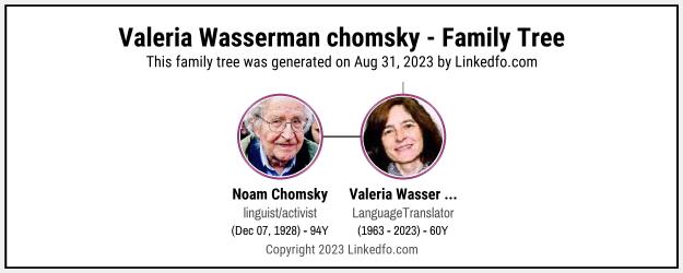 Valeria Wasserman chomsky's Family Tree