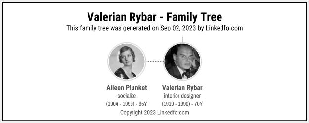 Valerian Rybar's Family Tree