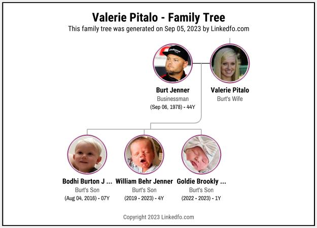 Valerie Pitalo's Family Tree