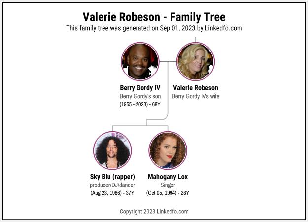 Valerie Robeson's Family Tree