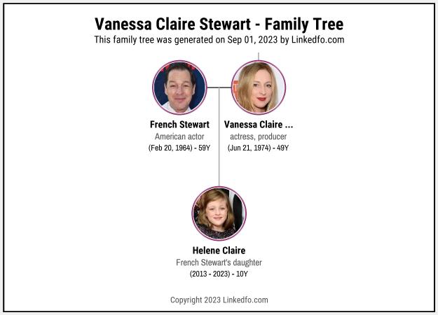 Vanessa Claire Stewart's Family Tree