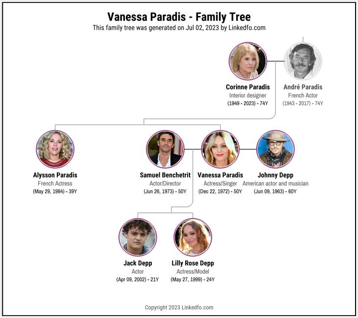 Vanessa Paradis's Family Tree