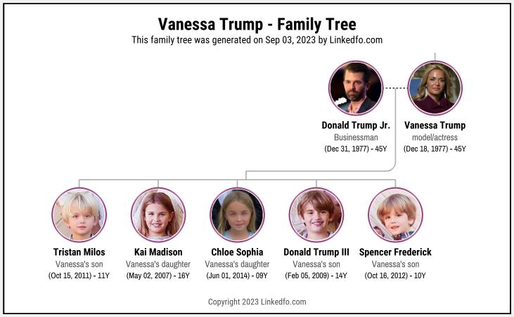 Vanessa Trump's Family Tree