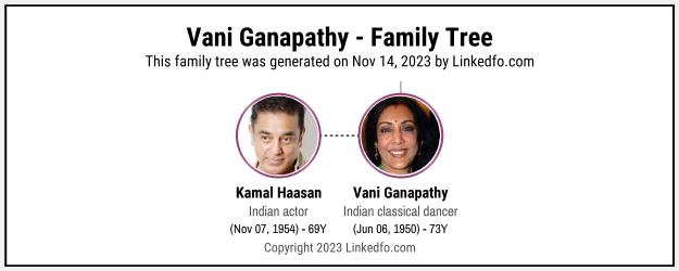 Vani Ganapathy's Family Tree