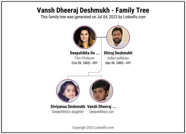 Vansh Dheeraj Deshmukh's Family Tree