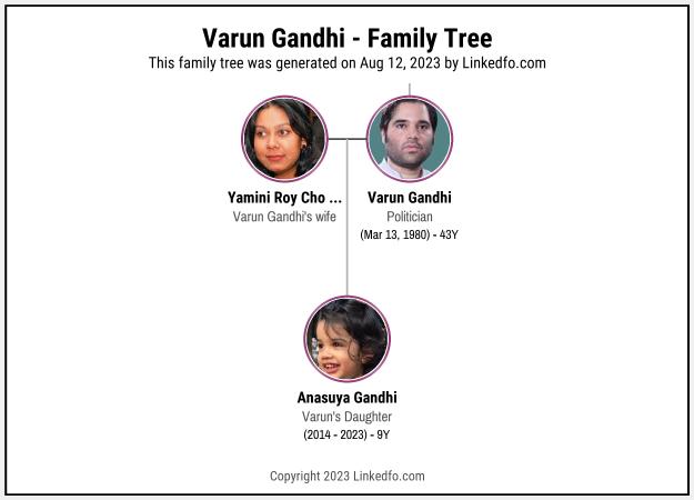 Varun Gandhi's Family Tree