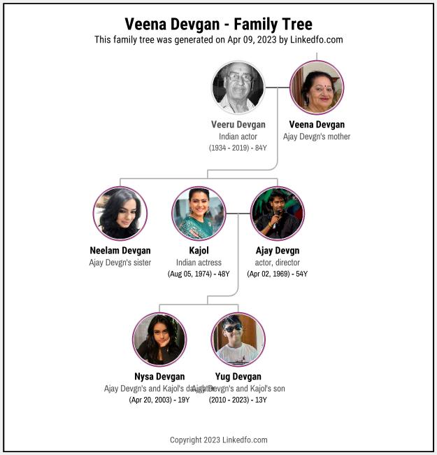 Veena Devgan's Family Tree