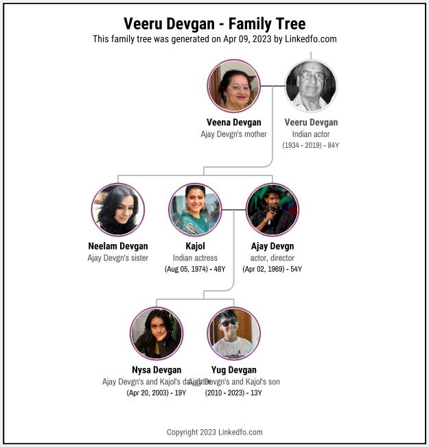 Veeru Devgan's Family Tree