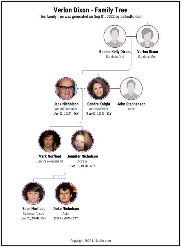 Verlon Dixon's Family Tree