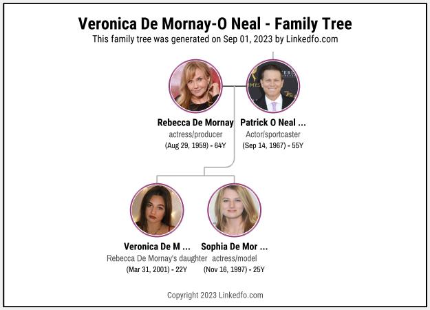 Veronica De Mornay-O Neal's Family Tree